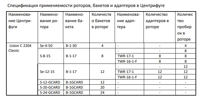 ���������� ������������ LISTON C 2204  ����������� � ������� 