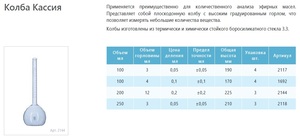 ����� ������ ������ ������������ ���������� 250 �� 2118