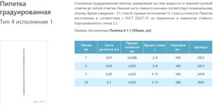 ������� ������ �������������� 4-1-1-1, 1 ��