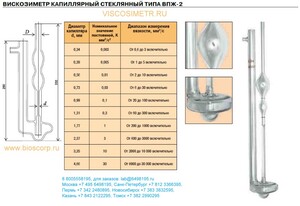 ����������� ���������� ���-2 0.34